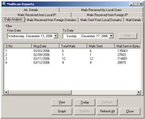 comprehensive reports